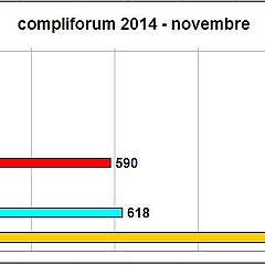 novembre_14_totali.jpg