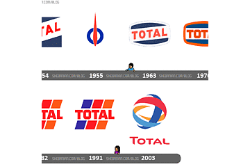 total_logo_evolution.gif