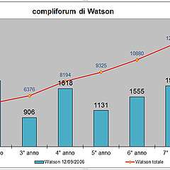 Watson_1.jpg